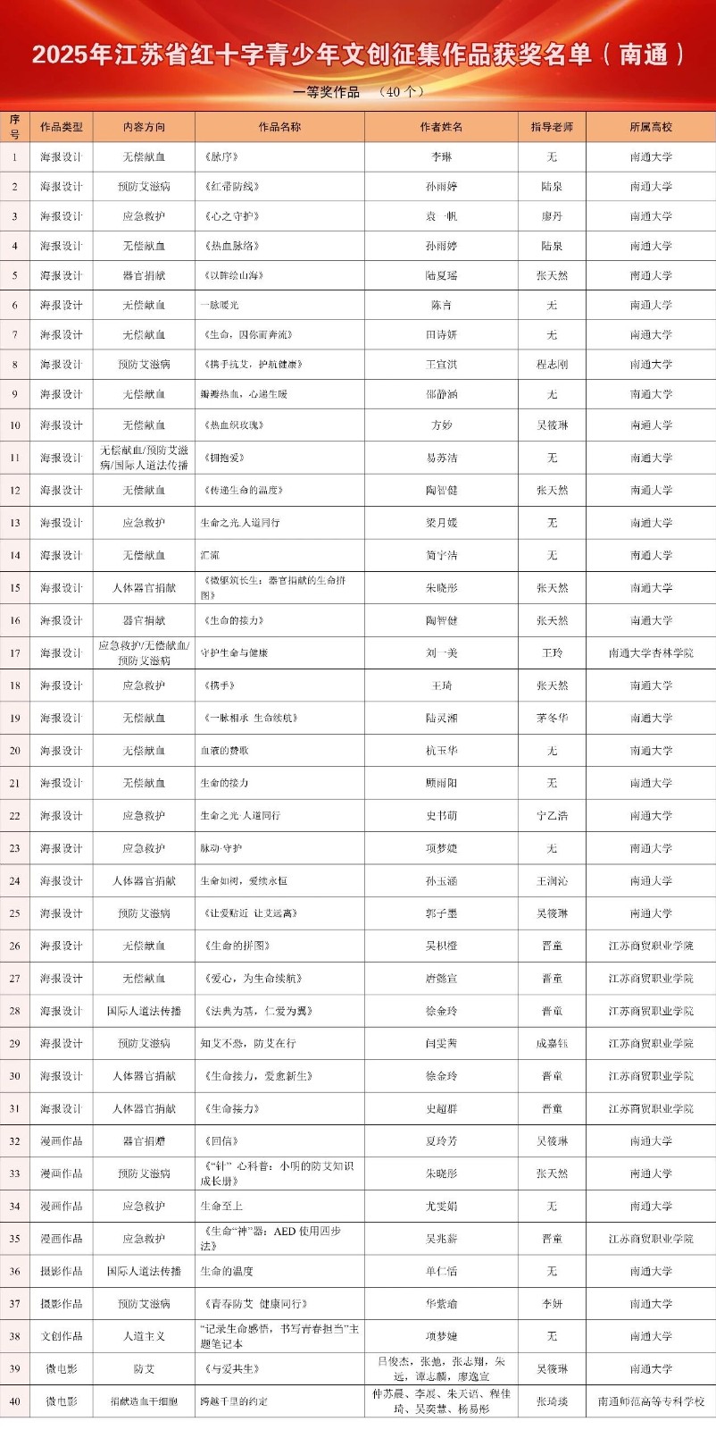 一等奖.jpg 一等奖.jpg